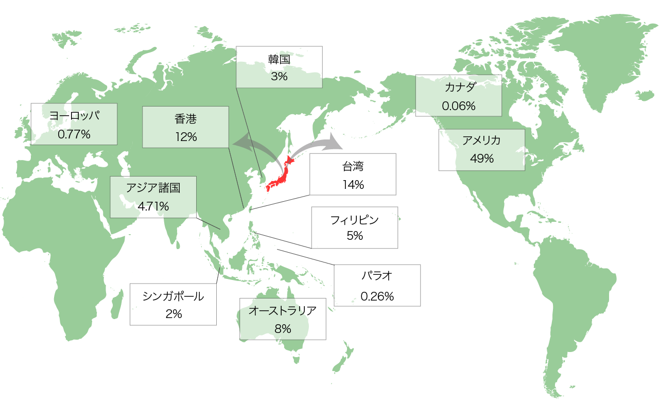 日本のタイル輸出状況
